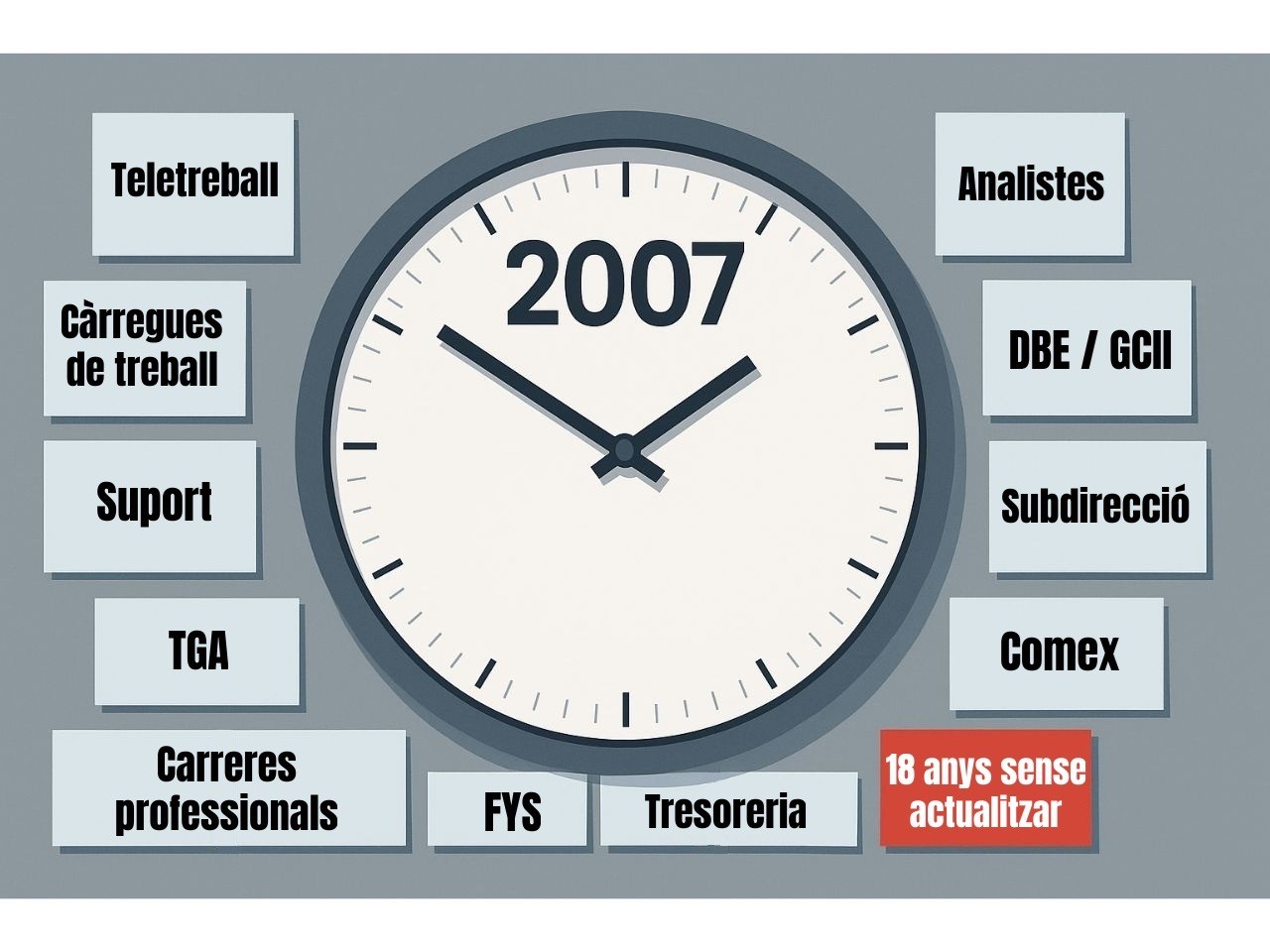 CCOO: així ha de ser l’ Acord d’Empreses