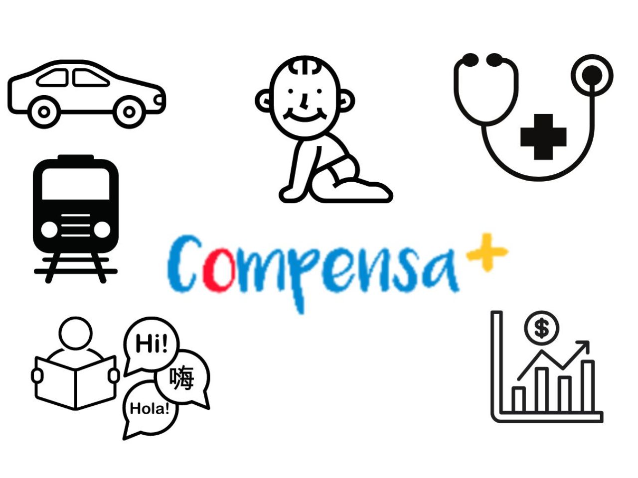 Cuando Compensa ya «no compensa»